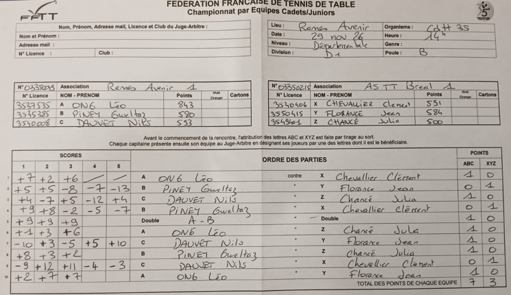 Résultats & classements 3ème journée de championnat des jeunes