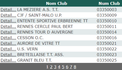Liste & infos des clubs de tennis de table d'Ille et Vilaine